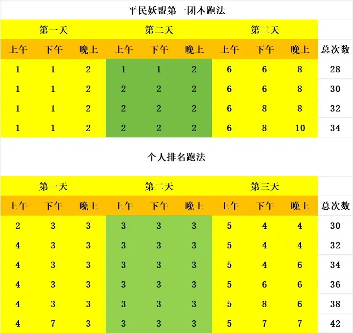 物资运输规划图表