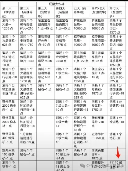 无尽冬日联盟大作战,无尽冬日拦车攻略