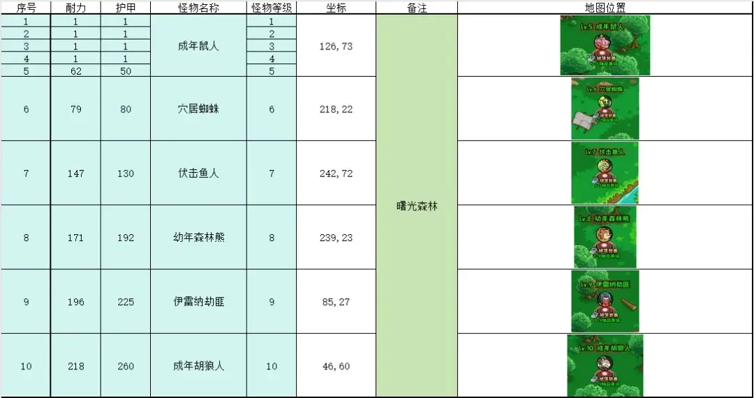 英雄冒险团挂机点推荐,英雄冒险团野外挂机地点