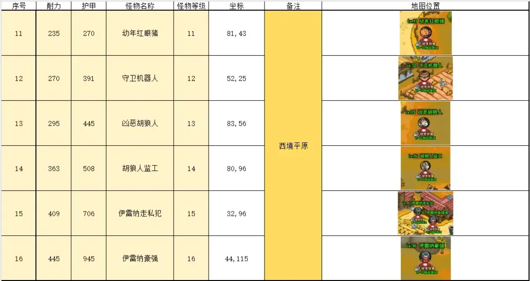 英雄冒险团挂机点推荐,英雄冒险团野外挂机地点