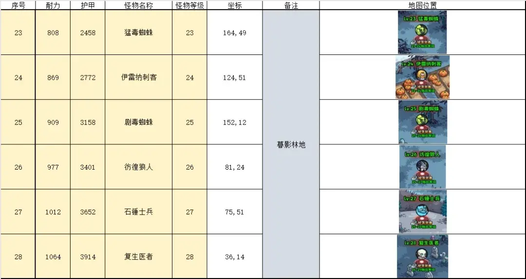 英雄冒险团挂机点推荐,英雄冒险团野外挂机地点