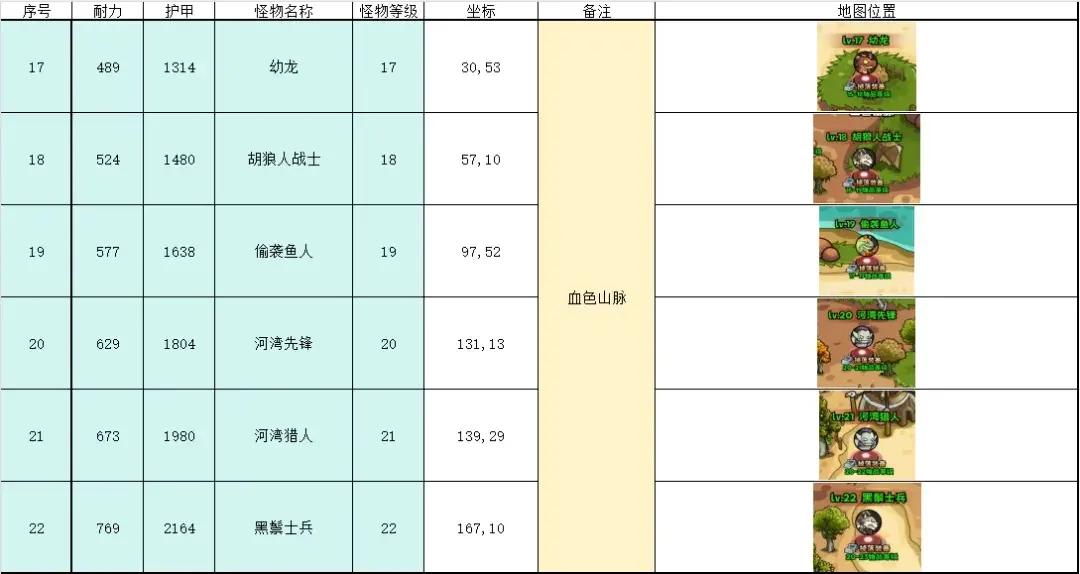 英雄冒险团挂机点推荐,英雄冒险团野外挂机地点