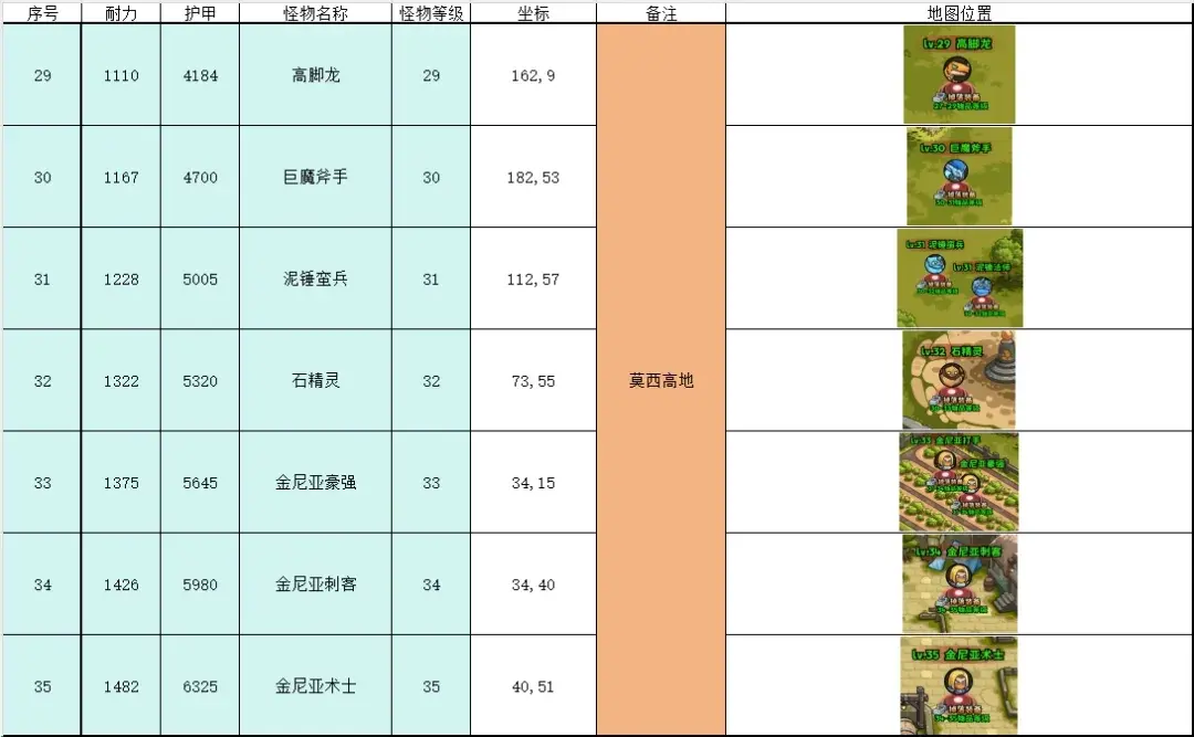 英雄冒险团挂机点推荐,英雄冒险团野外挂机地点