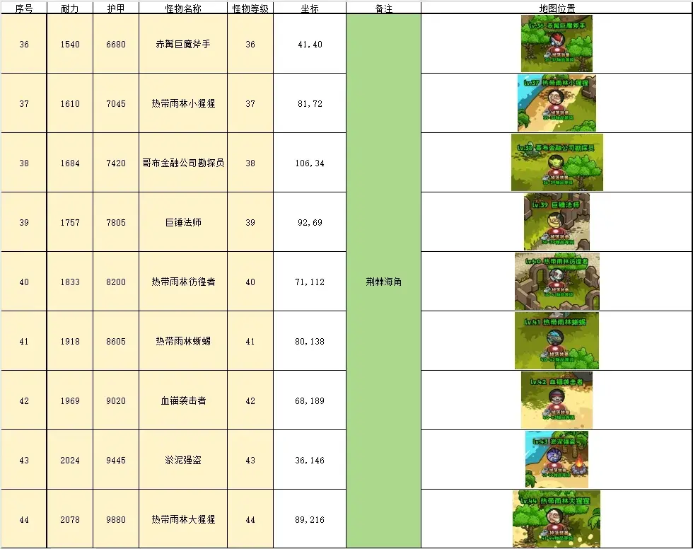 英雄冒险团挂机点推荐,英雄冒险团野外挂机地点