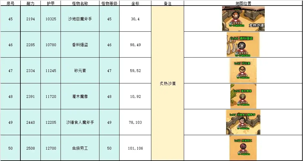 英雄冒险团挂机点推荐,英雄冒险团野外挂机地点
