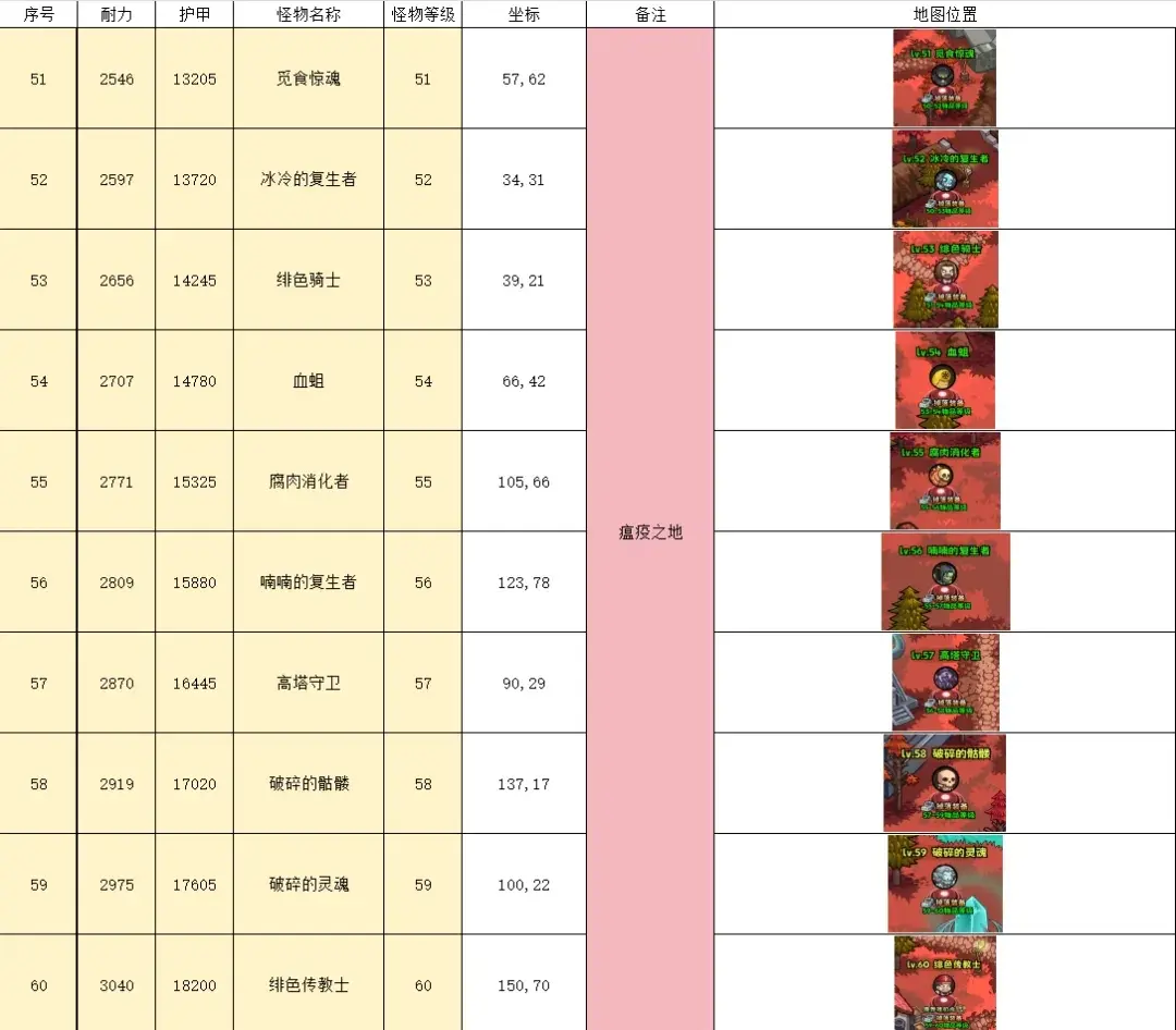 英雄冒险团挂机点推荐,英雄冒险团野外挂机地点