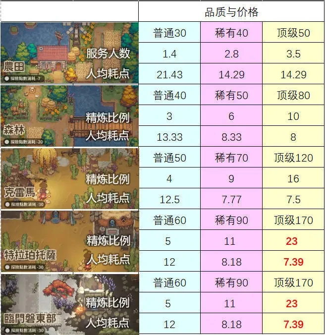 非日常邂逅故事角色,非日常邂逅故事攻略