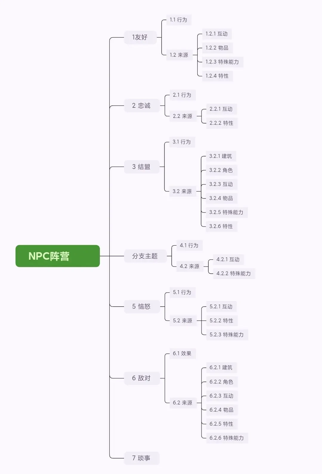迷城陆区敌我npc,迷城陆区怎么区分敌我