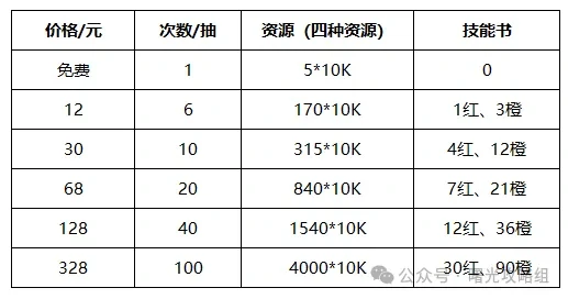 曙光重临库比大发现活动玩法,曙光重临库比大发现活动攻略