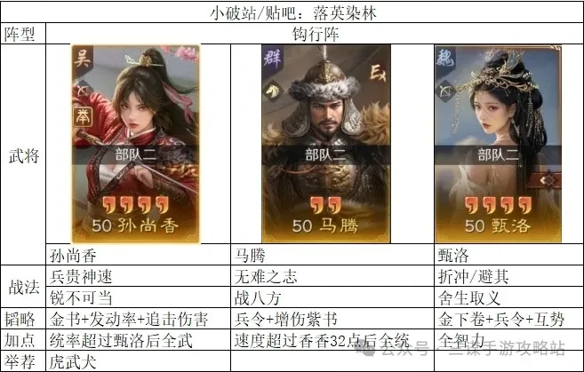 三国谋定天下举荐孙尚香玩法,三国谋定天下举荐孙尚香阵容