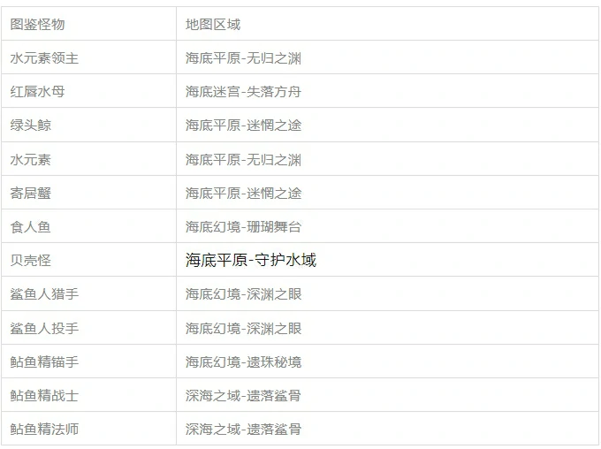 百炼英雄图鉴嘉年华新版改动,百炼英雄图鉴嘉年华改动详解