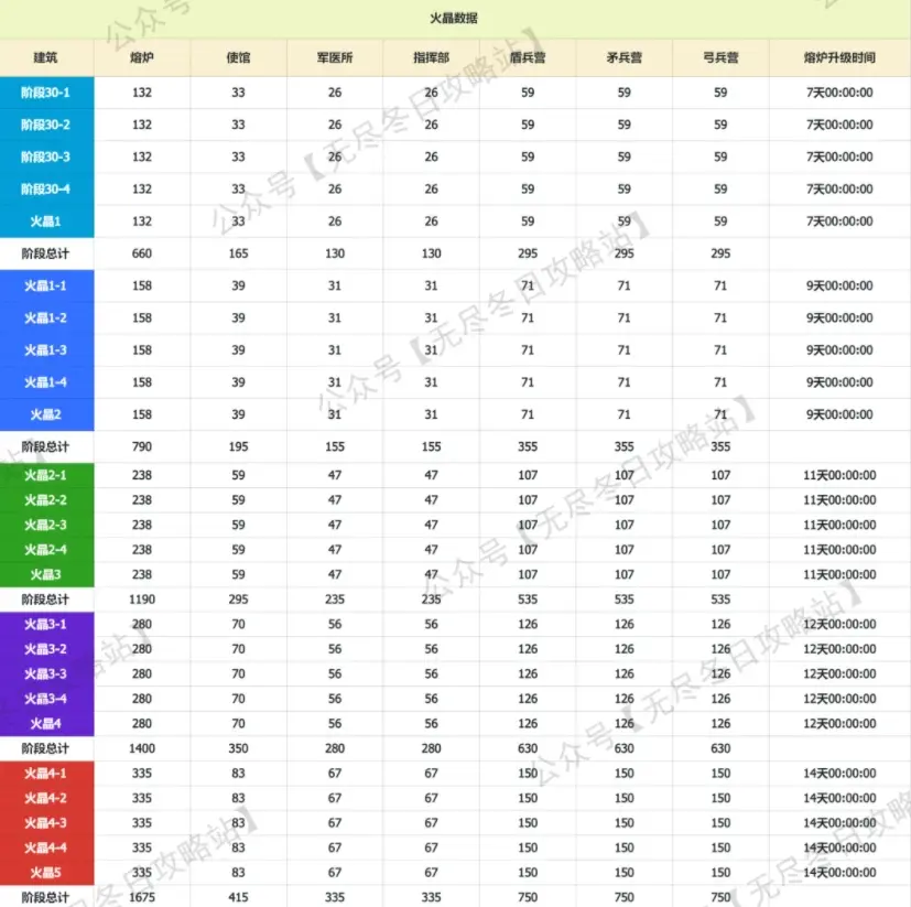 无尽冬日火晶消耗,无尽冬日火晶统计