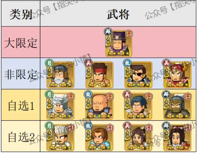 指尖无双双11卡池,指尖无双双11抽卡