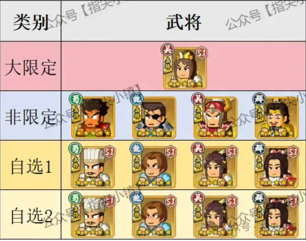 指尖无双双11卡池,指尖无双双11抽卡