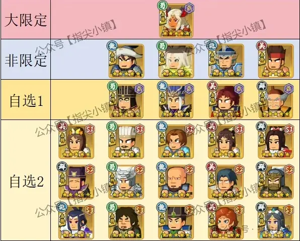 指尖无双双11卡池,指尖无双双11抽卡