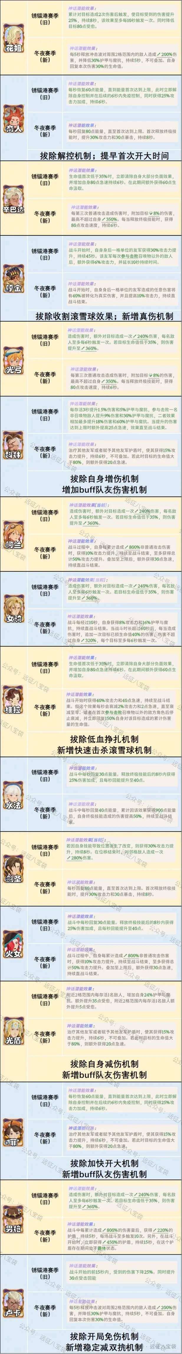 剑与远征启程冬夜赛季配饰改动,剑与远征启程冬夜赛季配饰一览