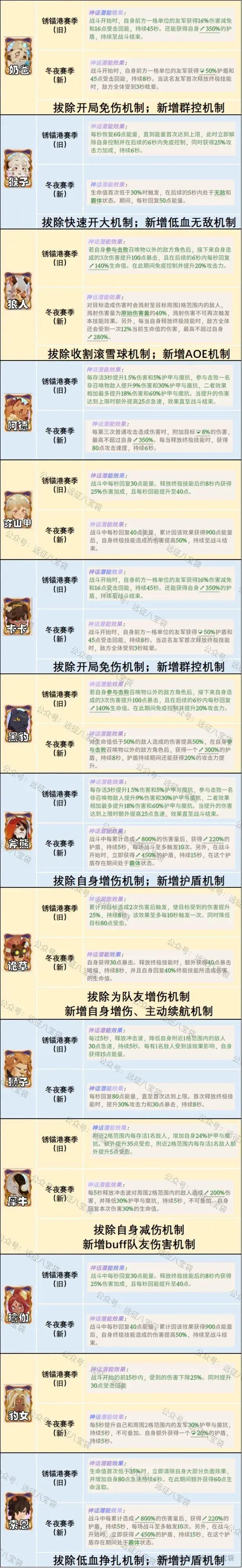 剑与远征启程冬夜赛季配饰改动,剑与远征启程冬夜赛季配饰一览