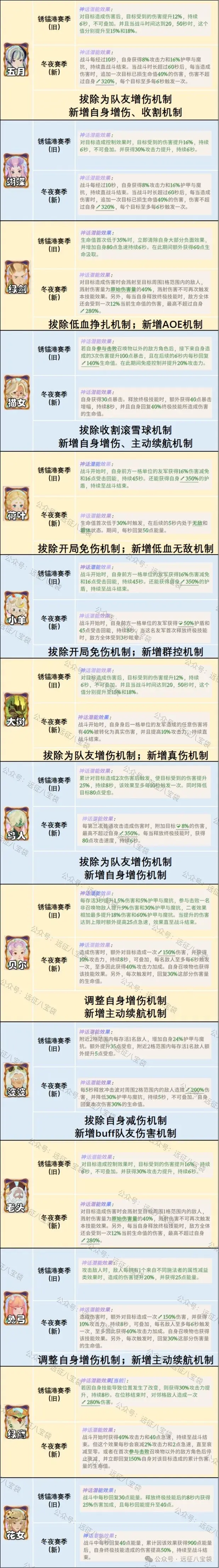 剑与远征启程冬夜赛季配饰改动,剑与远征启程冬夜赛季配饰一览
