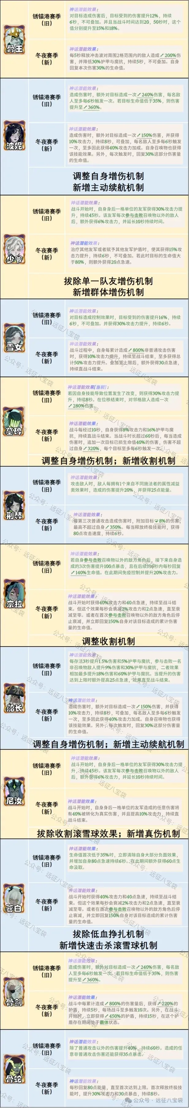 剑与远征启程冬夜赛季配饰改动,剑与远征启程冬夜赛季配饰一览