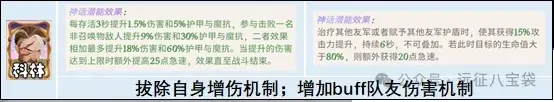剑与远征启程冬夜赛季配饰改动,剑与远征启程冬夜赛季配饰一览