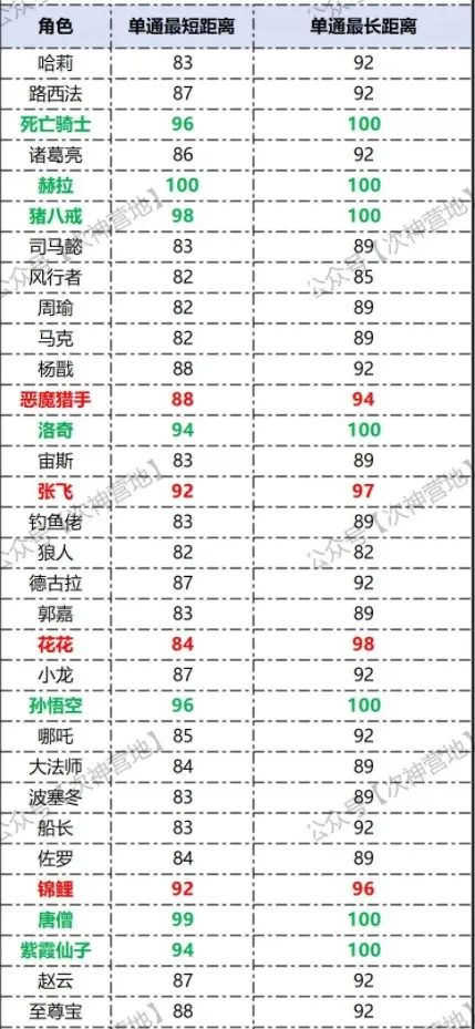 次神光之觉醒狂飙排行2025,次神光之觉醒狂飙锦标赛排行榜