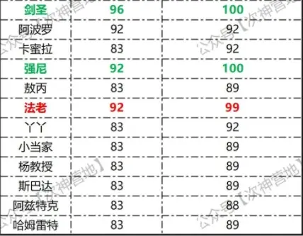 次神光之觉醒狂飙排行2025,次神光之觉醒狂飙锦标赛排行榜