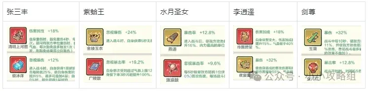 小小英雄蛤蟆剑阵容,小小英雄蛤蟆剑攻略
