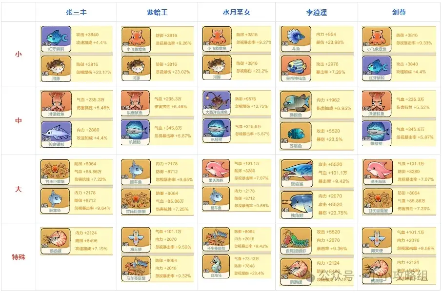 小小英雄蛤蟆剑阵容,小小英雄蛤蟆剑攻略