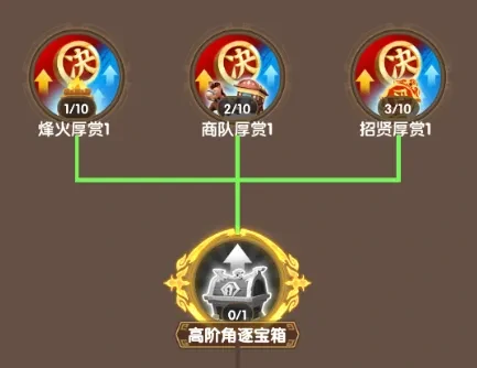 三国冰河时代新版同盟角逐活动,三国冰河时代新版同盟角逐攻略