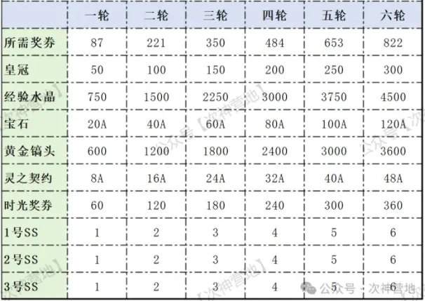 次神光之觉醒新时光关羽,次神光之觉醒关羽值得拉满吗