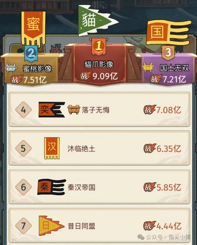 指尖无双问鼎赛季结算战力,指尖无双问鼎赛季结算要求