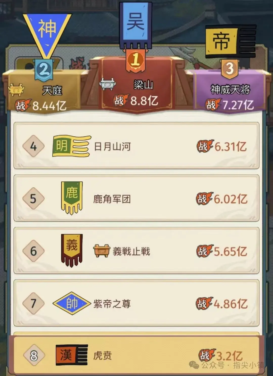 指尖无双问鼎赛季结算战力,指尖无双问鼎赛季结算要求