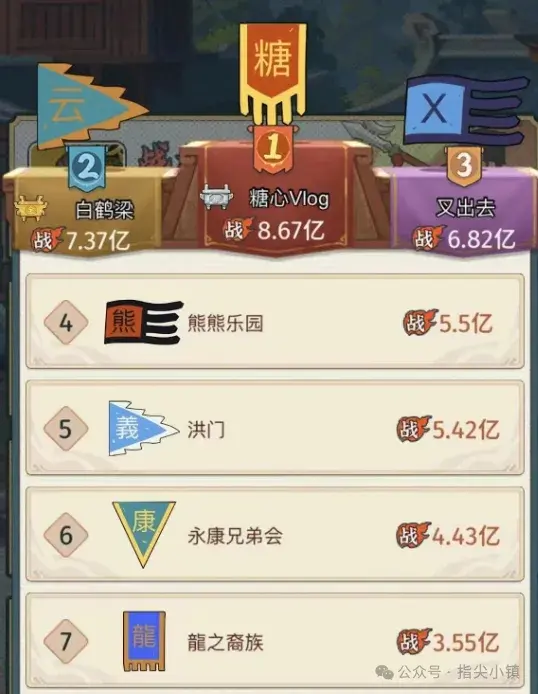 指尖无双问鼎赛季结算战力,指尖无双问鼎赛季结算要求