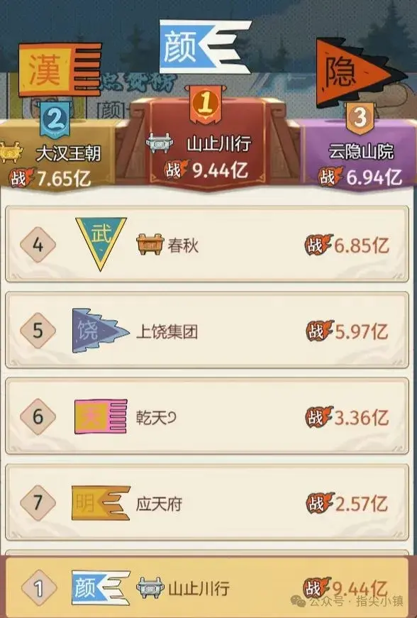 指尖无双问鼎赛季结算战力,指尖无双问鼎赛季结算要求