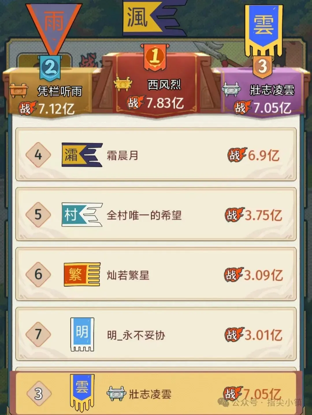 指尖无双问鼎赛季结算战力,指尖无双问鼎赛季结算要求