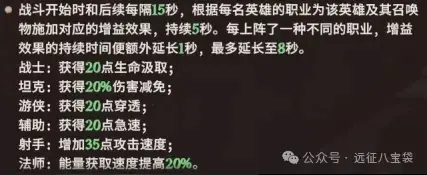 剑与远征启程聚叶术用法,剑与远征启程聚叶术攻略