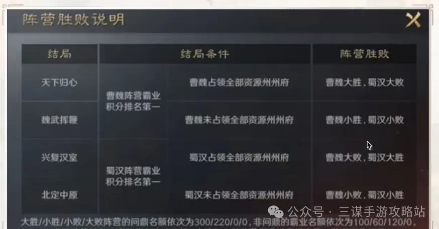 三国谋定天下S8赛季隆中对,三国谋定天下S8剧本最新爆料