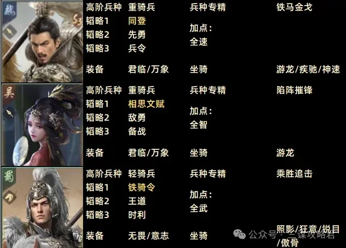 三国谋定天下大金马阵容,三国谋定天下大金马配置