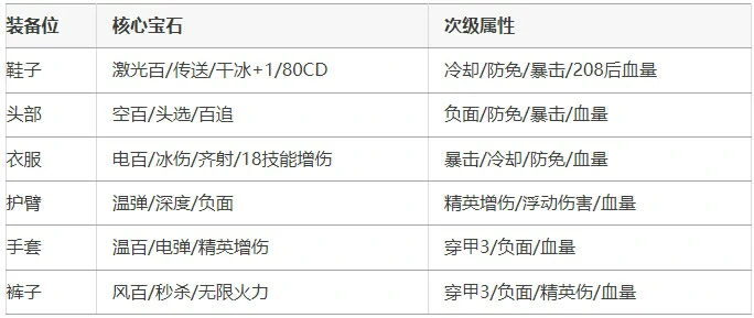 向僵尸开炮零氪222关,向僵尸开炮零氪毕业心得