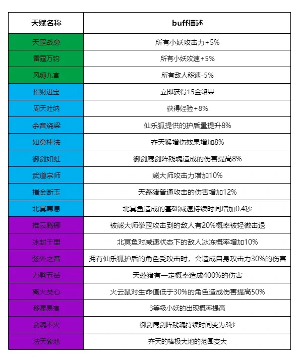 寻道大千小妖卫道攻略,寻道大千新活动小妖卫道