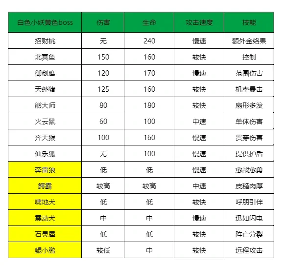 寻道大千小妖卫道攻略,寻道大千新活动小妖卫道
