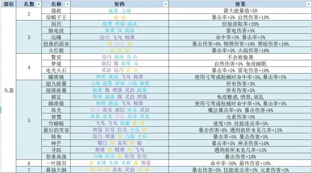 再刷一把2符文之语,再刷一把2符文图鉴
