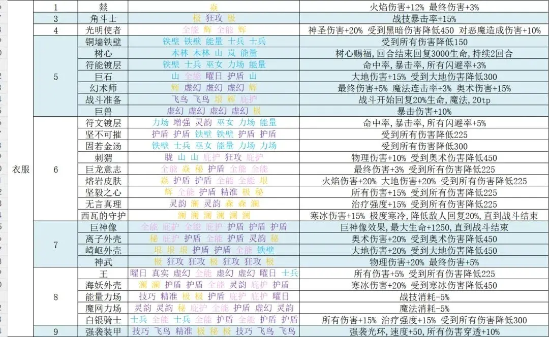 再刷一把2符文之语,再刷一把2符文图鉴