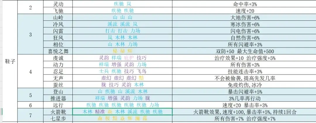 再刷一把2符文之语,再刷一把2符文图鉴
