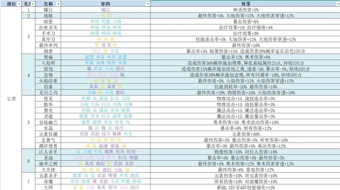 再刷一把2符文之语,再刷一把2符文图鉴