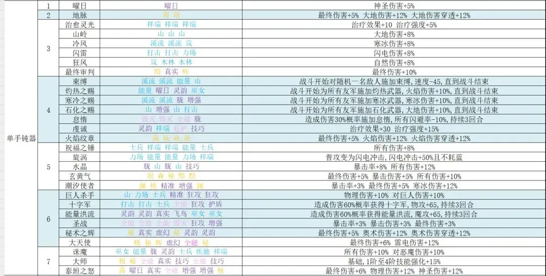 再刷一把2符文之语,再刷一把2符文图鉴