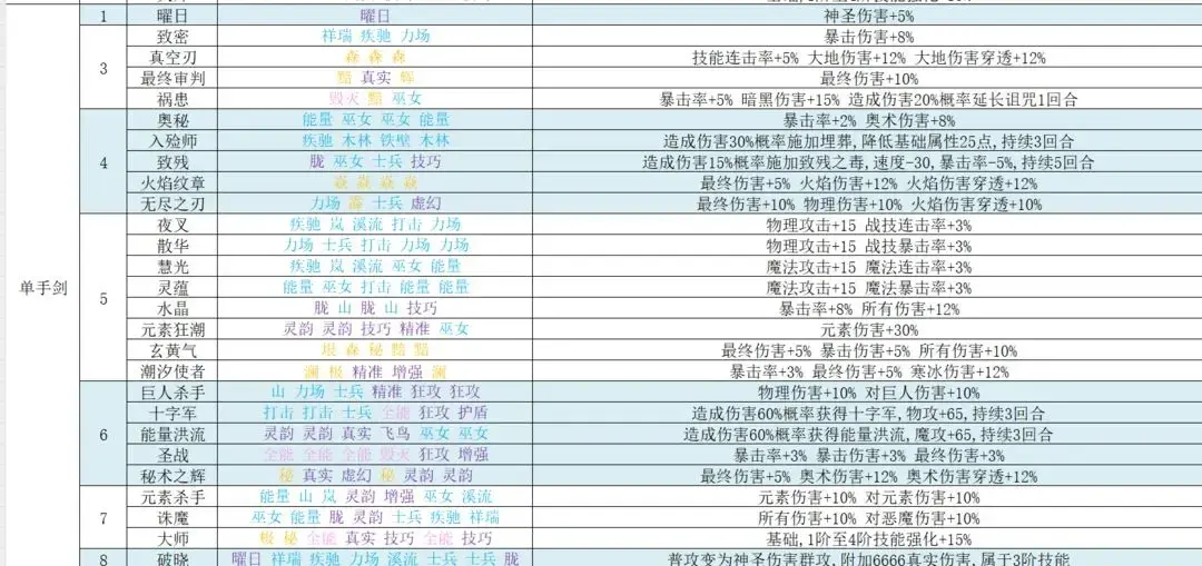 再刷一把2符文之语,再刷一把2符文图鉴