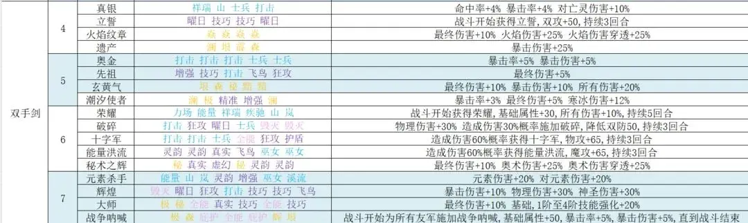 再刷一把2符文之语,再刷一把2符文图鉴