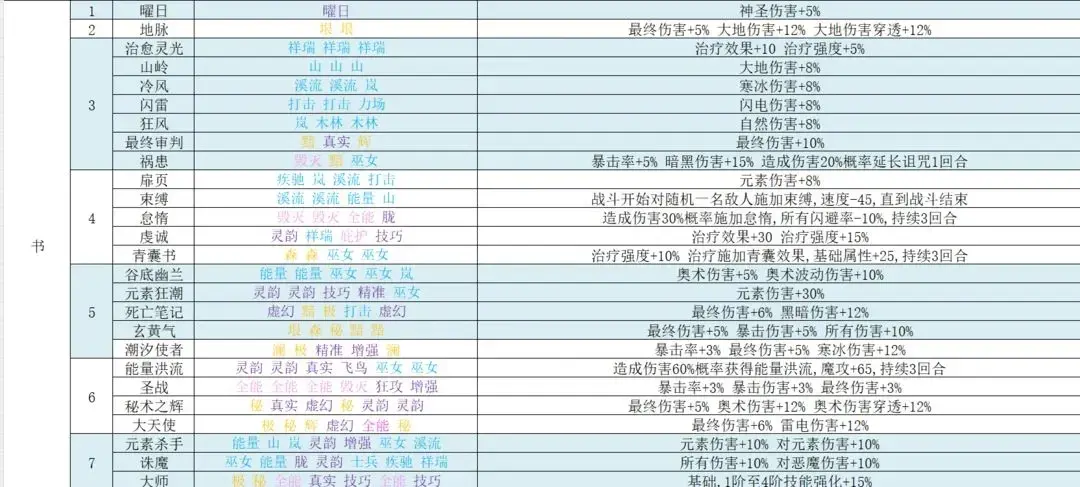 再刷一把2符文之语,再刷一把2符文图鉴