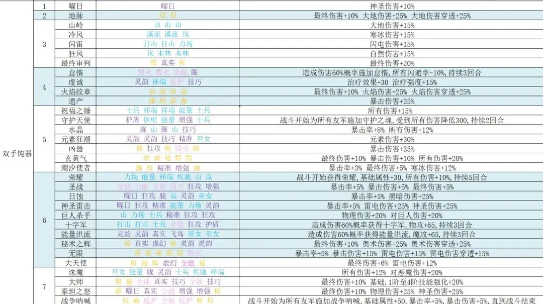 再刷一把2符文之语,再刷一把2符文图鉴